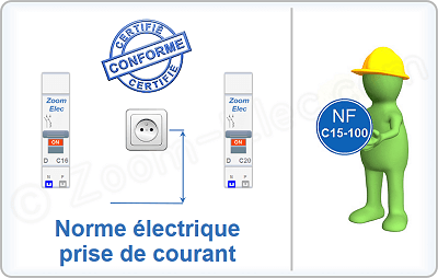 Quelles sont les normes pour les prises de courant domestiques ?