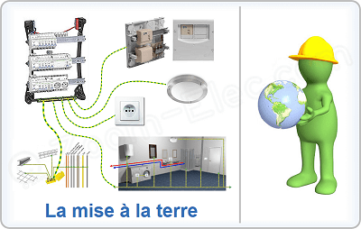 Comment réaliser la mise à la terre d'une installation électrique ?