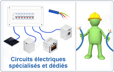 Quel sont les schémas des circuits spécialisés d'une installation électrique ?